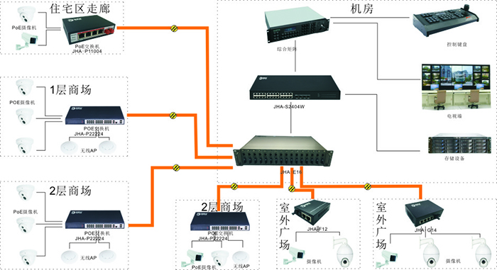 智慧城市解決方案